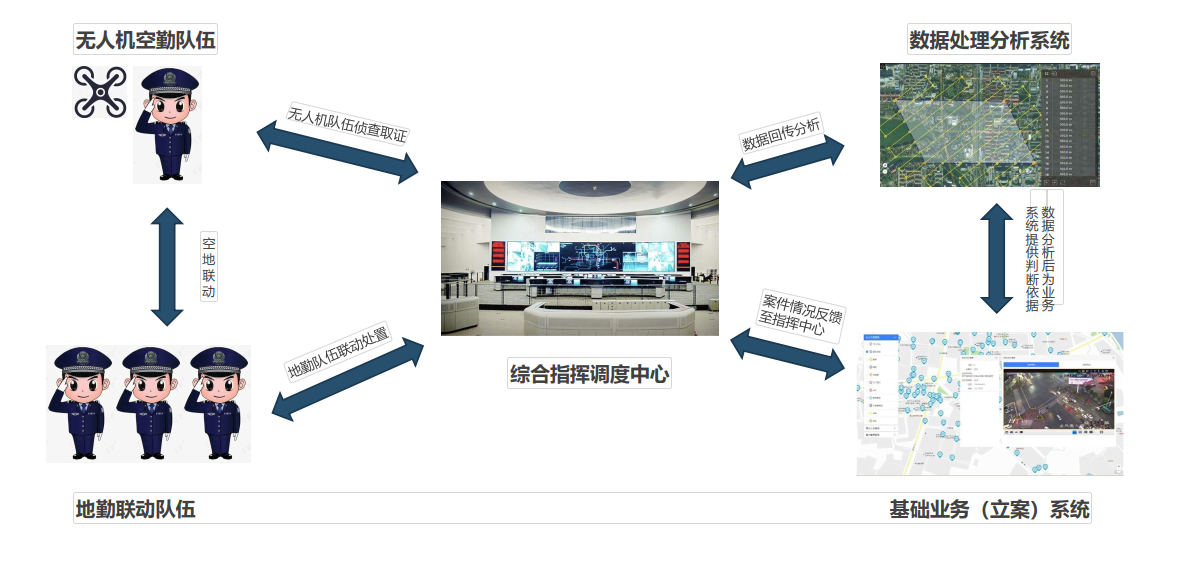 城市管理無(wú)人機(jī)應(yīng)用方案